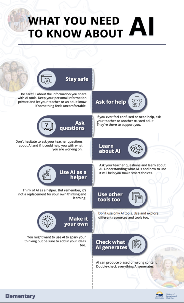 A screenshot of an elementary poster used to teach kids how to use AI properly and safely.